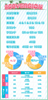 CR Dead or Alive Xtreme KZ-S - Game Spec
